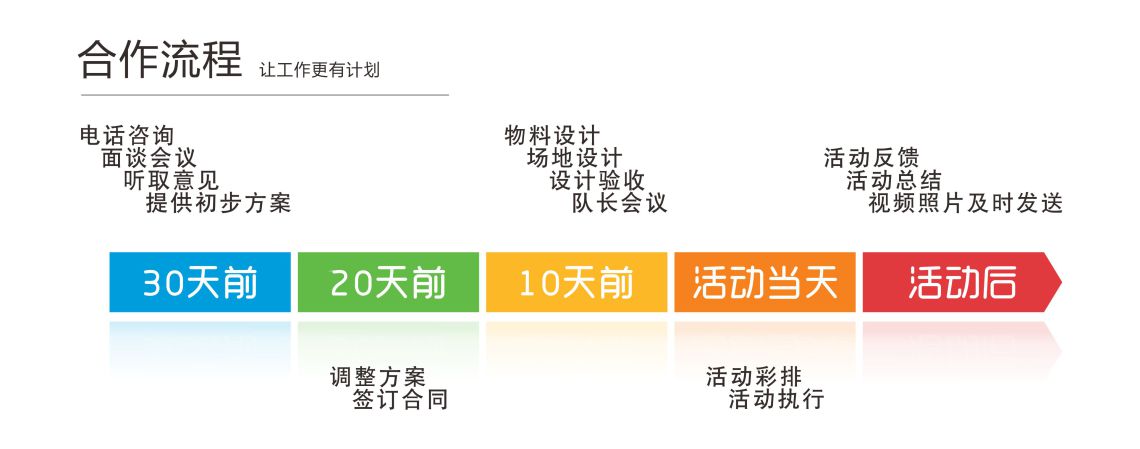 趣味运动会策划方案